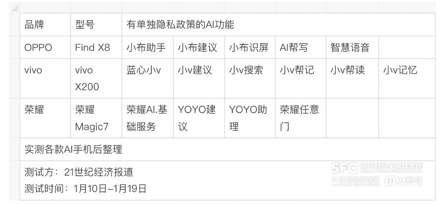 个人手机使用vnp犯罪吗_百度手机理财应用_使用荣耀手机进行个人理财的最佳应用
