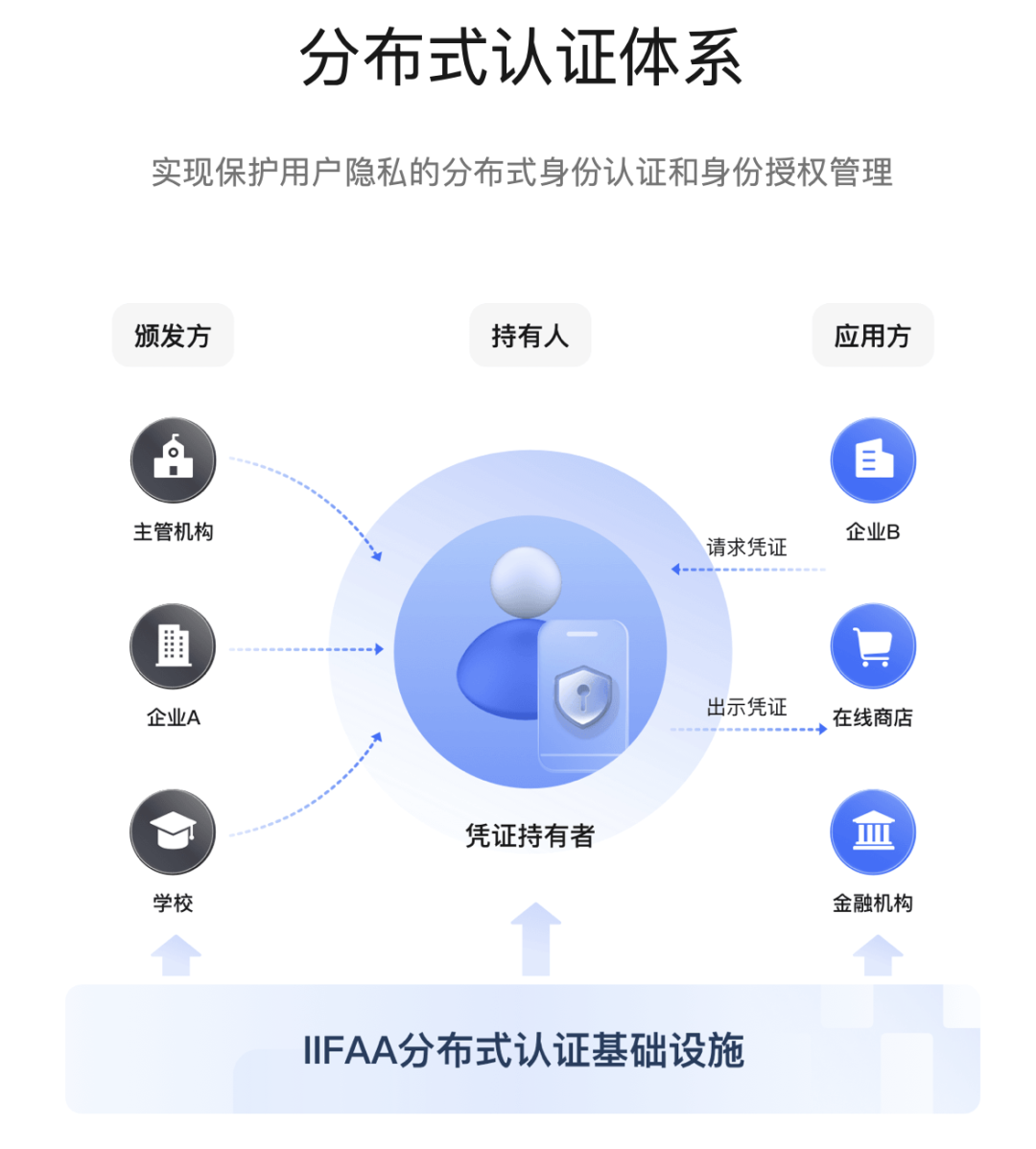 资金安全保护中处理_资产保护ap_了解imToken钱包的多重安全保护，安卓设备用户如何确保自己的资产始终处于保护之中？
