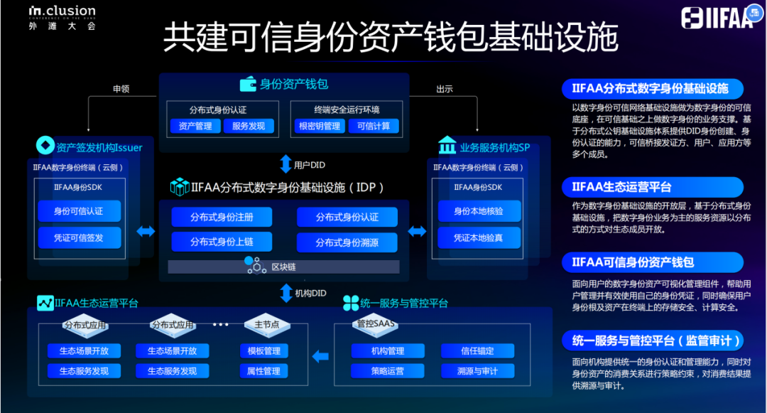 资产保护ap_了解imToken钱包的多重安全保护，安卓设备用户如何确保自己的资产始终处于保护之中？_资金安全保护中处理