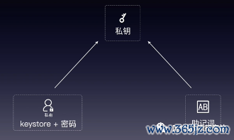 imtoken钱包安卓版下载后如何实现安全交易？_钱包安卓交易下载版安全实现吗_钱包交易所是什么