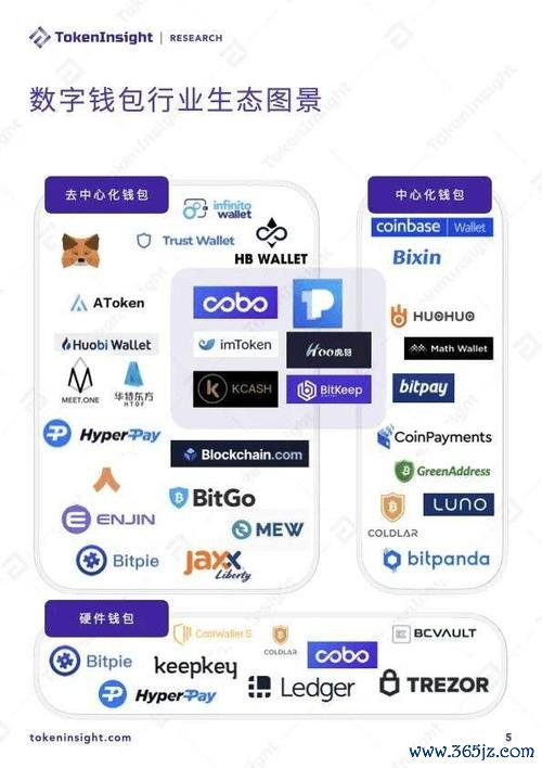分析工具的基本标准是什么_imToken最新版的市场分析工具使用方法_分析工具是